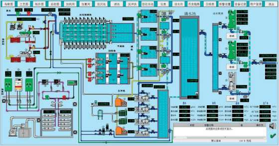 水廠自控