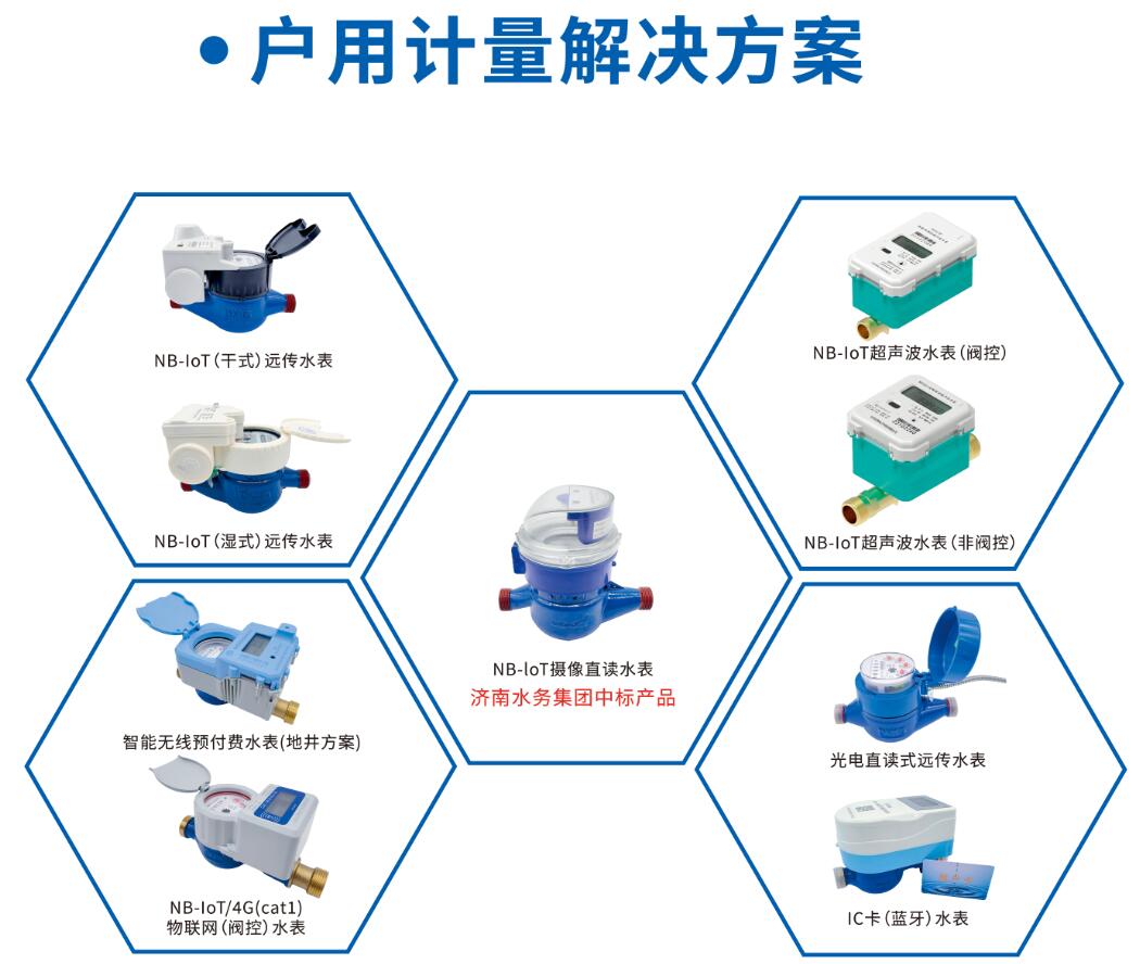 戶用計(jì)量解決方案